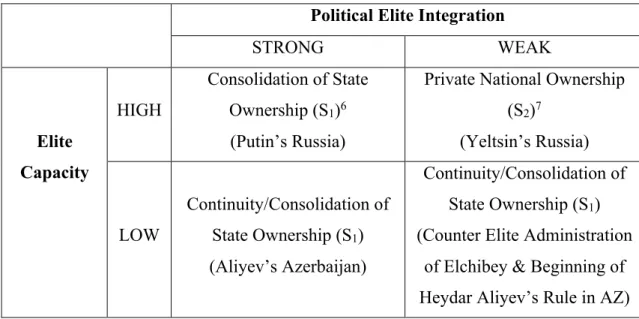 Table 2: Findings of the Dissertation 