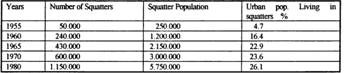 Table 4. Number o f Squatter Houses and Their Population“