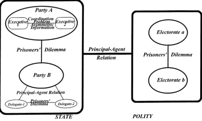 Figure  1-1:  The Relationship Between the State and the Polity