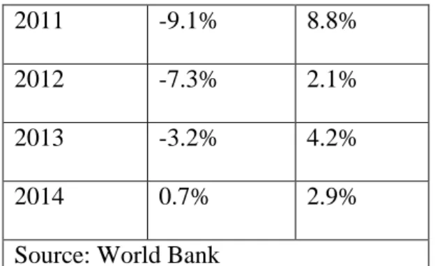 Table 3: Turkey’s Trade with the EU, in US dollars 