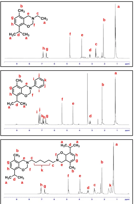 Figure 17. The proposed chemical structures and  1 H NMR spectra of a) T-ea, b) T-a and  c) T-dh in DMSO-d6