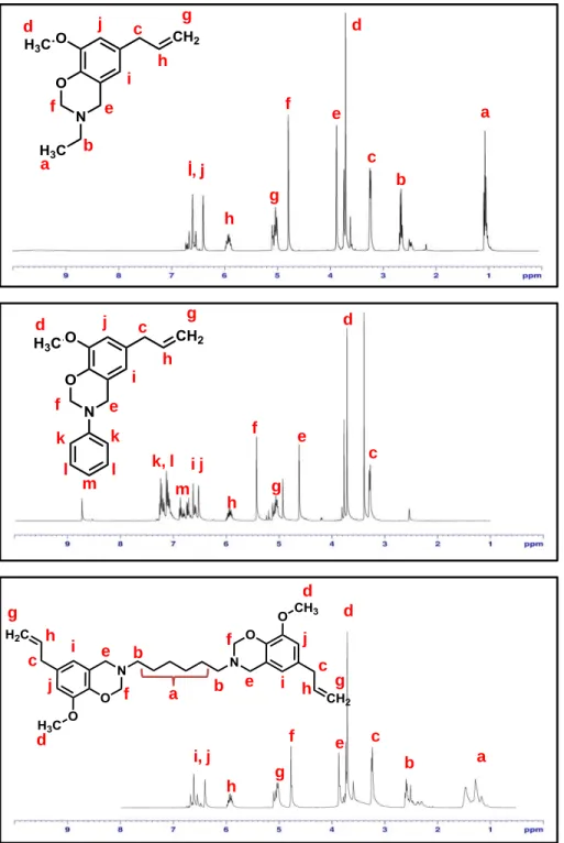 Figure 10. The proposed chemical structures and  1 H NMR spectra of (a) E-ea, (b) E-a  and (c) E-dh in d6-DMSO