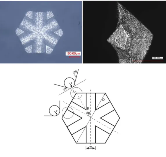 Fig. 5a shows the 3D topography of the fabricated tool, where a laser scanning microscope (Keyence VK-X100) measured the cutting edge radii of the tools to be around 1.8 μm as shown in Fig