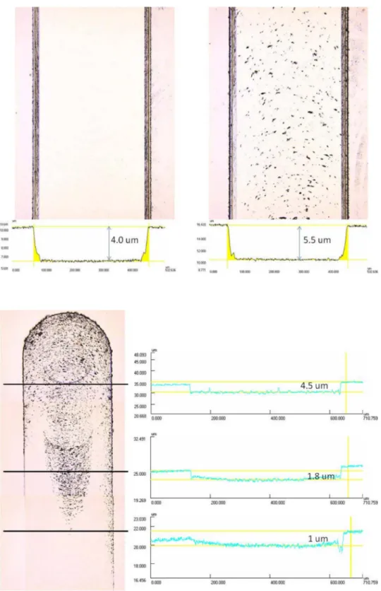 Fig. 9 shows the inﬂuence of feed on critical depth of cut and surface roughness for the commercial PCD tool