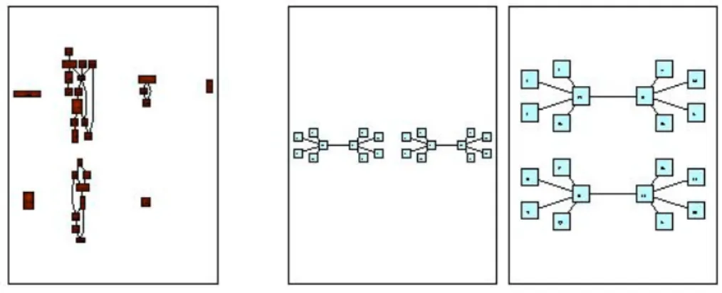 Figure 1.2 : How a naive disconnected graph layout algorithm can make inefficient use of the are (left), and why the aspect ratio of the region in which the graph is to be drawn should be taken into account during dixconnect graph layout (middle and right)