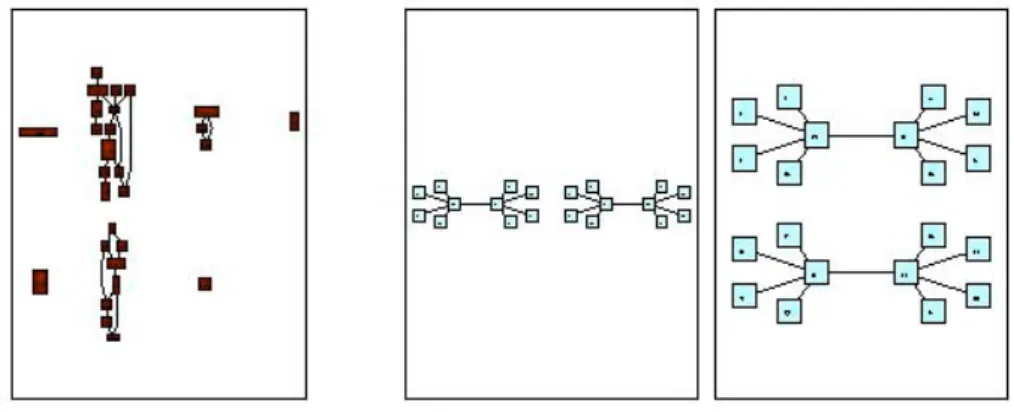 Figure 1.2 : How a naive disconnected graph layout algorithm can make inefficient use of the are (left), and why the aspect ratio of the region in which the graph is to be drawn should be taken into account during dixconnect graph layout (middle and right)