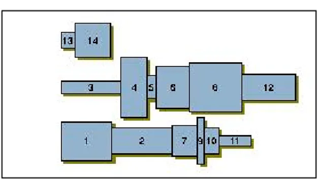 Figure 2.3 shows an example application of the tiling algorithm. The rectangles are processed in the ascending order of their labels in this particular example