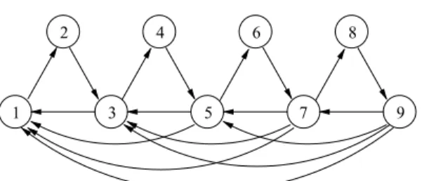 Figure 3 depicts a 4-triangle.