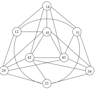 Figure 6. A 2-cycle structure in the conflict graph G C