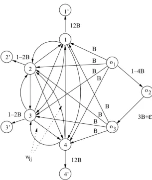 Figure 8. Reducing the linear ordering instance to a fractional solution of UCL