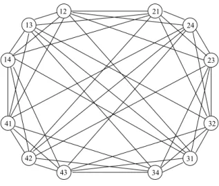 Figure 1. Conflict graph G C for n = 4