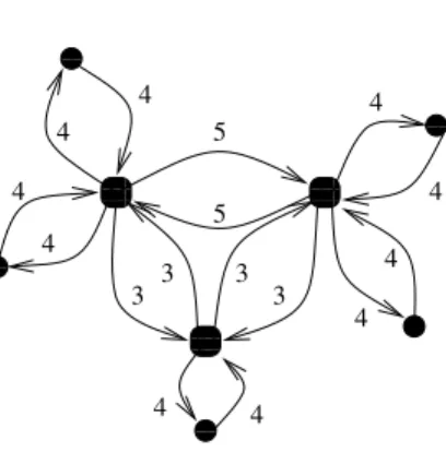 Fig. 1.1 . A network with three hubs.
