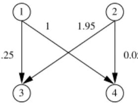 Fig. 3.2 . Example 3.2: nonzero traﬃc values.
