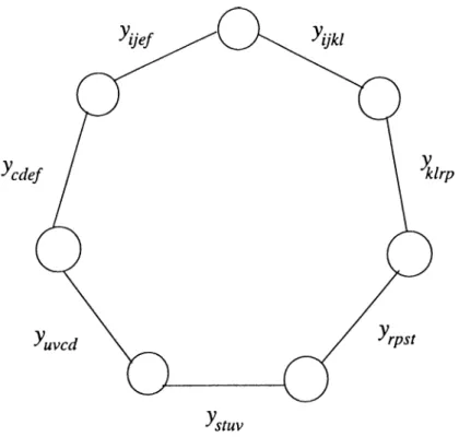 Figure  3.3:  Chordless  cycle of  length  7