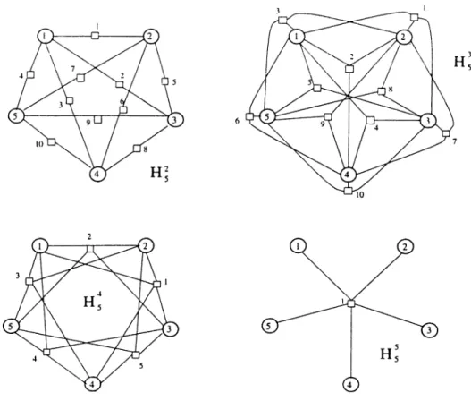 Figure  1.1:  Example  complete  r-uniform  hypergraphs  of order  5.