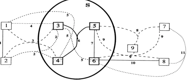 Figure 4.1:  An  instance of the problem on an  example hypergraph  representation.