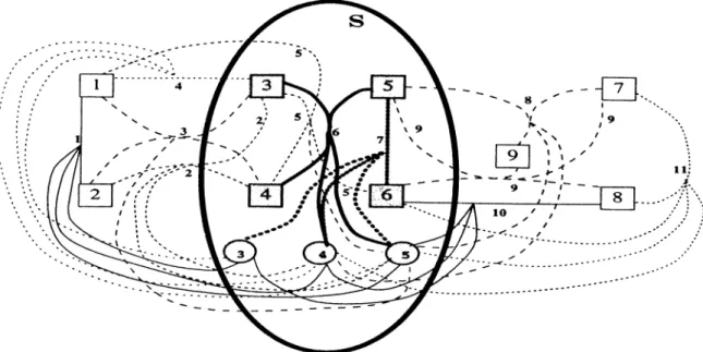 Figure  4.2:  The  same  instarice  of  the  problem  on  the  transformed  .5-uniform  hypergraph.