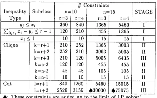 Table  4 . 1 :  The  stages  of  computation.