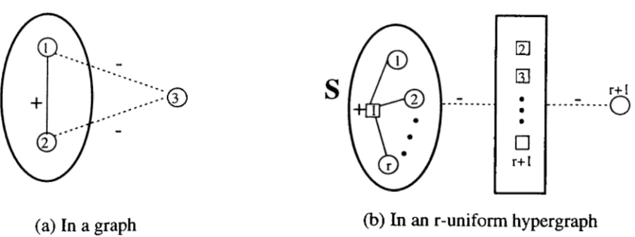 Figure  5.3:  Situations  defining  homogeneous  triangular  inequalities.