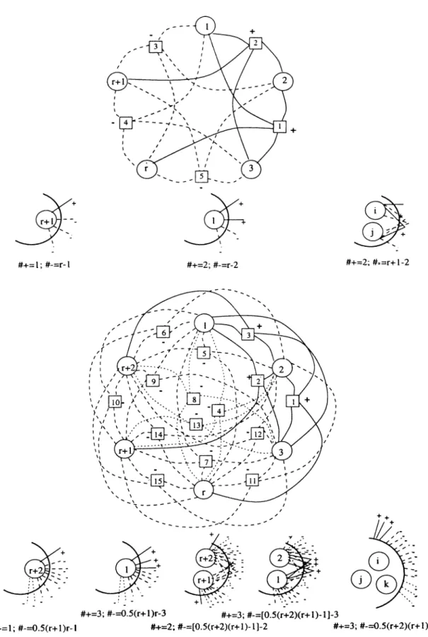 Figure  5.4:  Congestion  inequalities,  r  =   4.