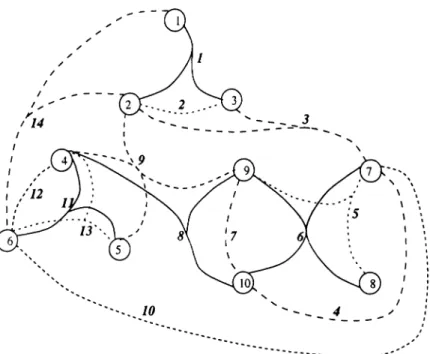 Figure  6.1:  The  associated  hypergraph  of  the  example  cell  formation  situation.
