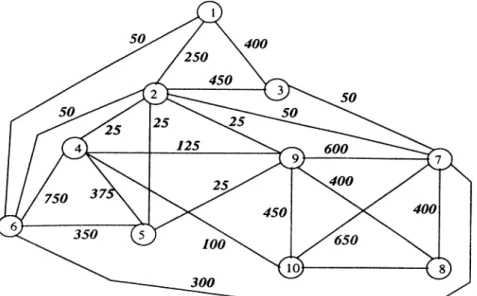Figure  6.4:  The  clique  approximation  of  the  example hypergraph.