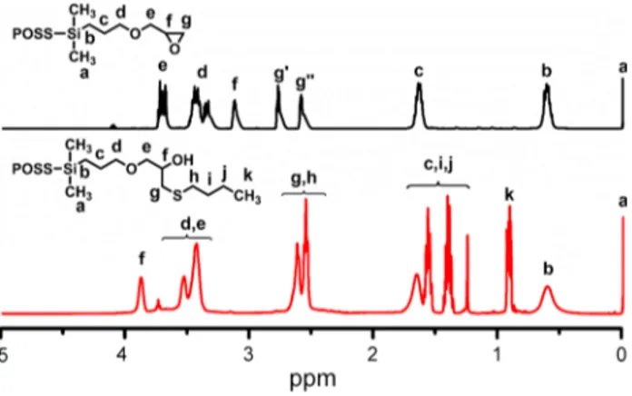 Fig. 2    1 H-NMR spectrum of the product obtained from the ring- ring-opening reaction between G-POSS and 1-butane thiol