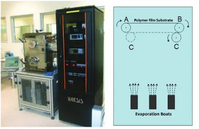 Figure 3.12: A general look of custom designed thermal evaporator system (Elif) and schematic diagram of ﬁrst designed system.