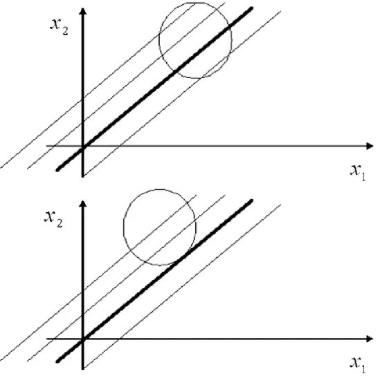 Figure 2.6: The points that have minimum total variation in two dimensions for different spheres.