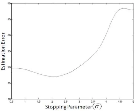 Figure 2.30: Estimation error of Total Variation by Willsky et al. for the signal composed of two lines.