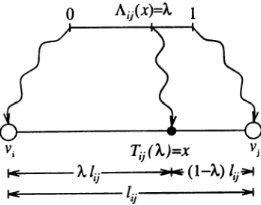 Figure  1.1:  Illustration of the  1-1  Mapping  from  [0,1]  onto  an  Edge