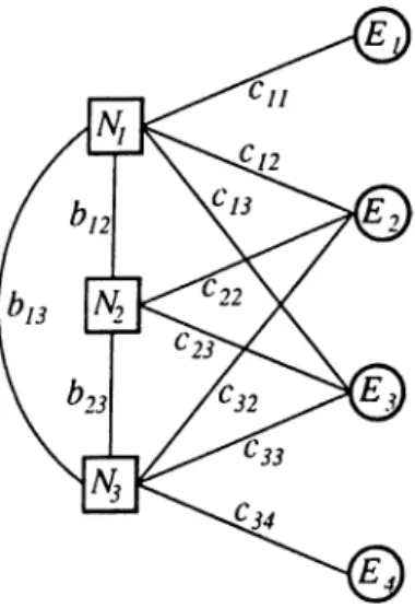 Figure  2.1:  Example of a  Linkage  Network  (LN)