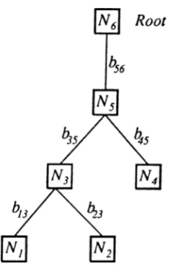 Figure  3.3:  Example to  Illustrate  S E I P