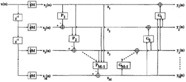 Figure  4:  Multi-band  analysis structure 