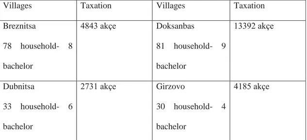 Table  7.  Comparison  of  Villages  located  in  Nevrekop  and  Drama  in  terms  of  their geographical structure 142