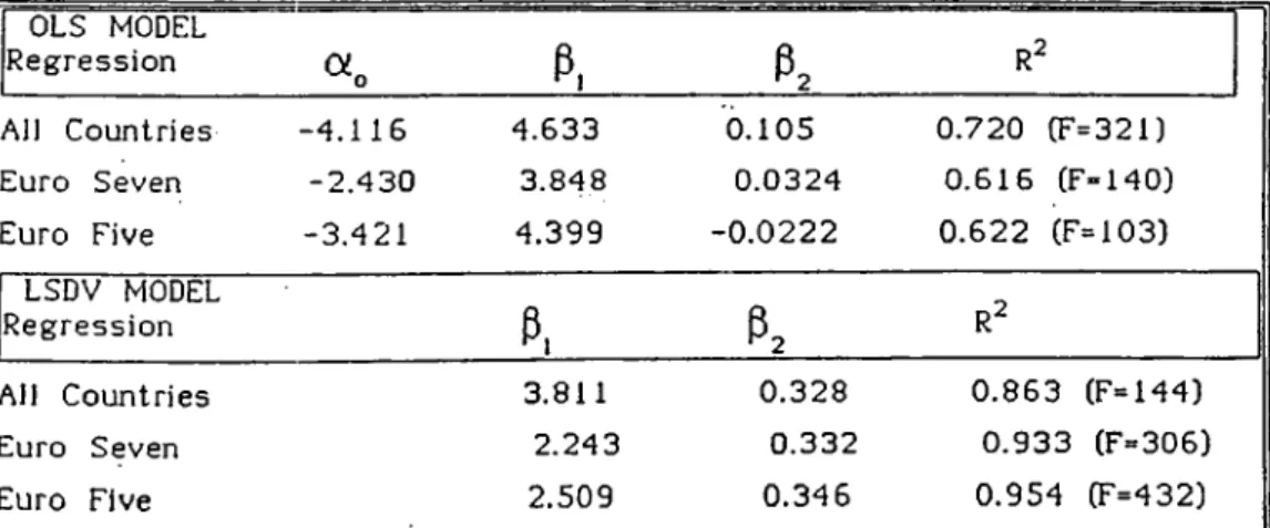 Table  5.8.,  Stunmary  of  Regression  Results