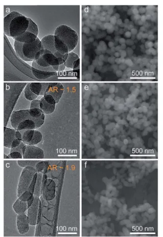 Fig. 2 shows the eﬀect of RB on the morphology of MSNs. In the absence of RB, particles are almost spherical (Fig