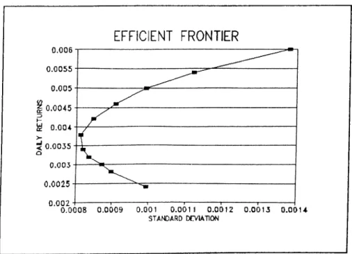 Figure  2  :   Efficient  Frontier  For  ISE
