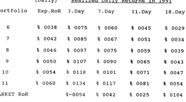 Table  3  :  Performance  of  the Portfolios