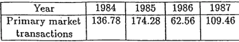 Table  1.2;  Yearly  percent  changes  in  primary  market  transactions  during  1984  to  1987