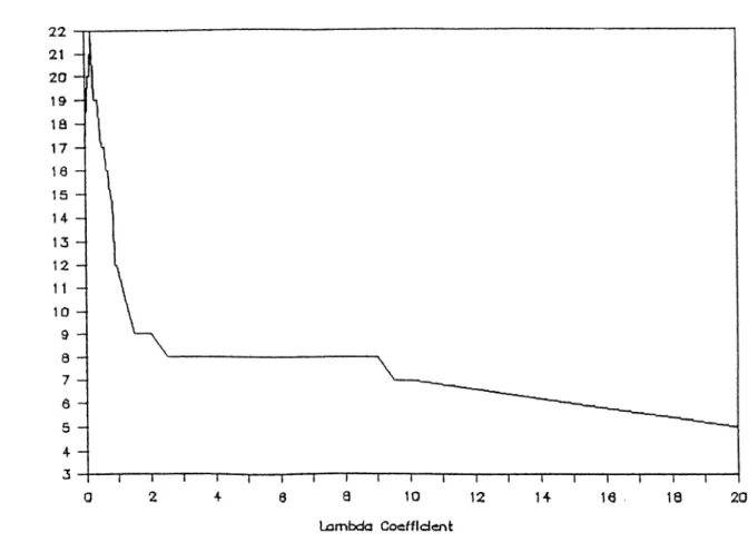 Figure  5.3:  Efficient  Frontier’s  Iteration  Summary graph