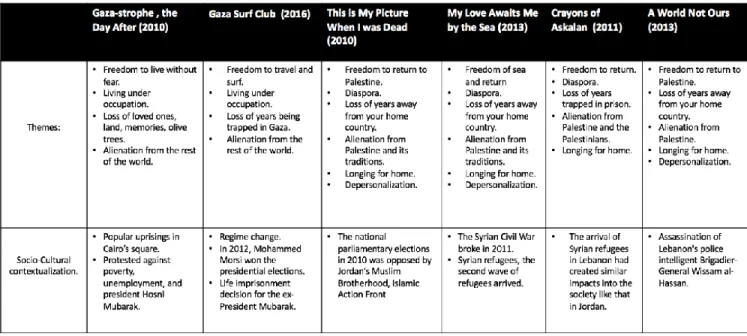 Table 1: Theme and socio-cultural contextualization comparison of key findings. 