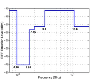 Fig. 1. A UWB signal is defined to have an absolute bandwidth B of at least 500 MHz, or a fractional bandwidth B frac larger than 0.2 [see (4)] [2].