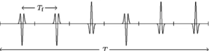 Fig. 3. An example UWB signal consisting of short duration pulses with a low duty cycle, where T is the signal duration and T f represents the pulse repetition interval or the frame interval.