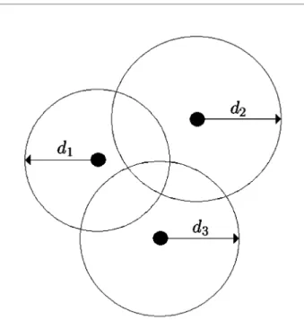 Fig. 11. Position estimation ambiguities due to multiple intersections of position lines.