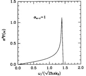 Fig.  2.  Superconducting  transition  temperature  T c as  a  function  o f   the  electron-ripplon  coupling  strength  ae_ r  at  the  electron  density  n  =  10 m  cm -2