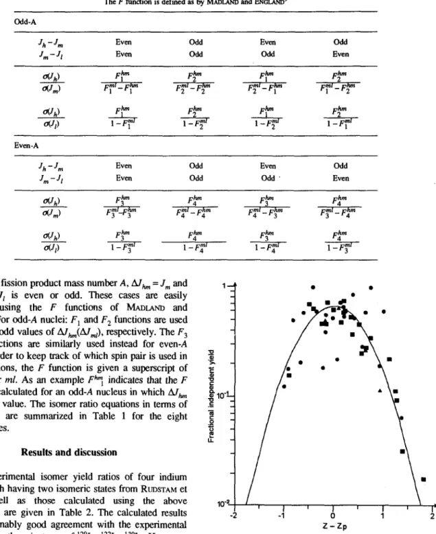Table 1.  Isomer ratio equations in tcnns of F  functions  for nuclei  with more than one isomeric state