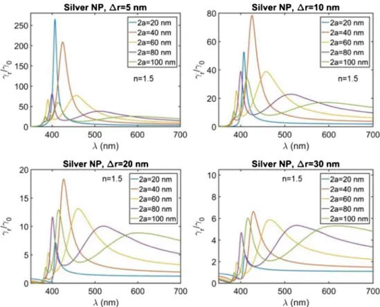 Figure 5 presents intensity enhancement maps for phos- phos-phor excitation by a blue LED