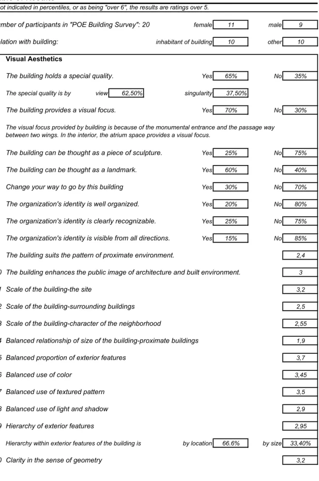 Table of Results