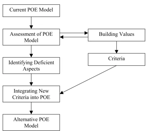Fig. 5. Framework for implementing alternative model